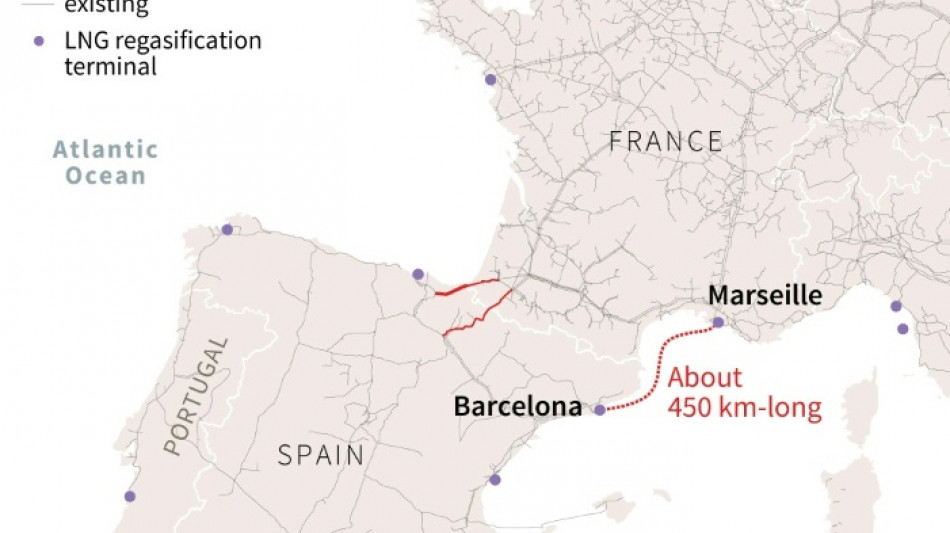 Barcelona-Marseille pipeline: an ambitious but risky project