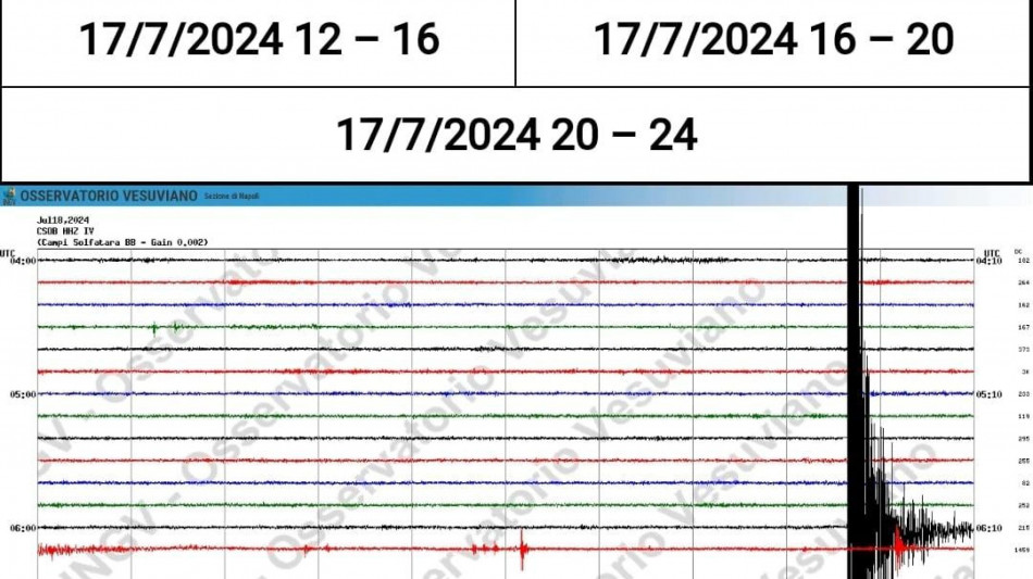 Forte scossa di terremoto nella zona dei Campi Flegrei