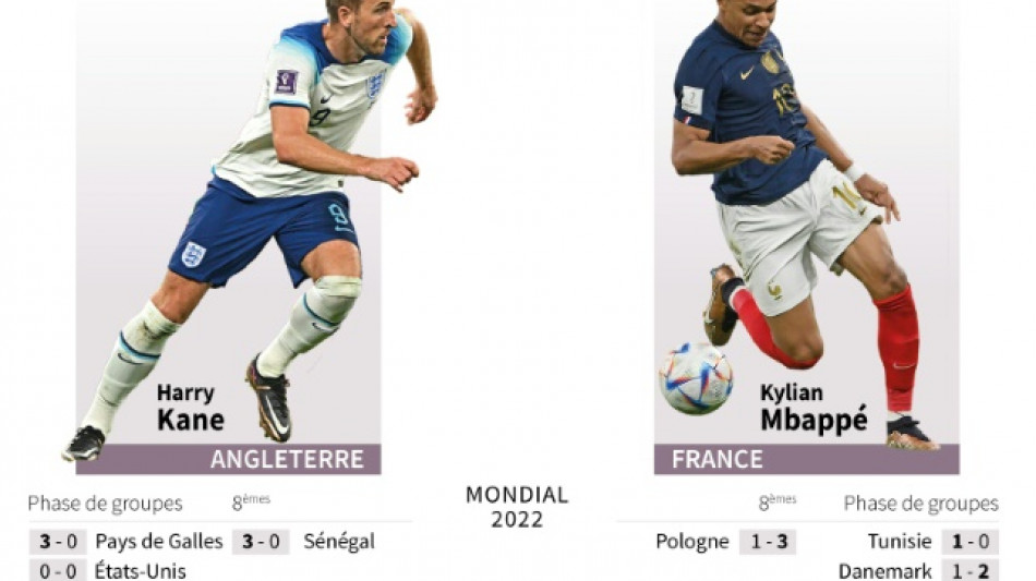 Mondial: Le Maroc écrit l'histoire et attend France-Angleterre