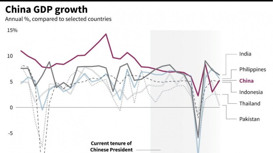 China's economic woes far from over, despite optimistic growth goal