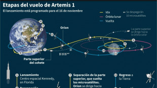 La misión espacial Artemis 1 hacia la Luna de principio a fin